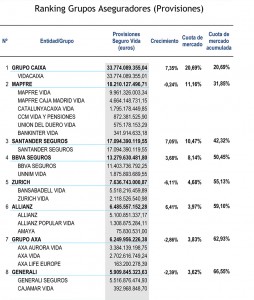 ranking-vida